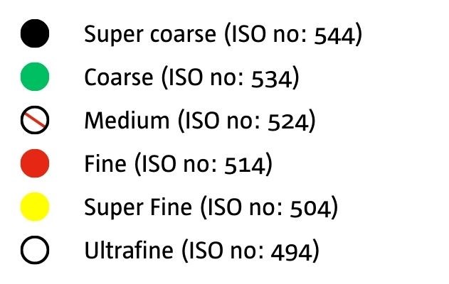 Dental Bur Colour Coding