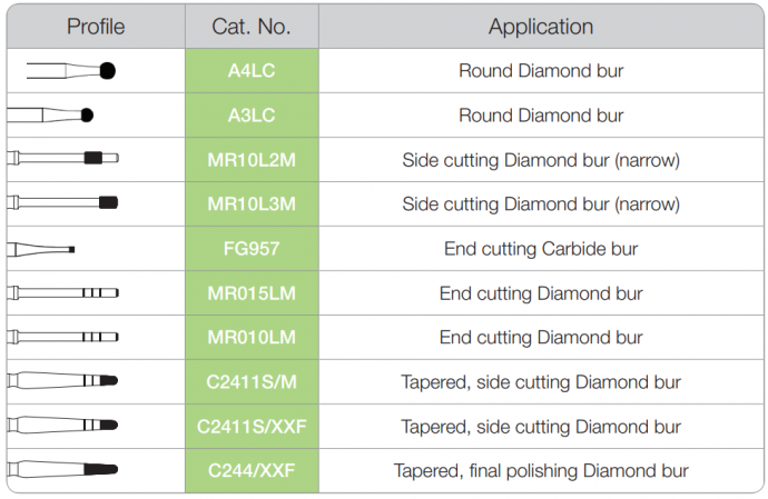 Contents of Strauss Crown Lengthening Bur Kit