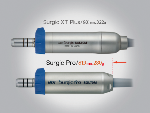 The new NSK surgical micromotor is 16.2mm shorter and weighs 42g less compared to the conventional optic surgical micromotor.