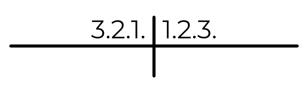 Incisors and cuspids 3.2.1 - 1.2.3