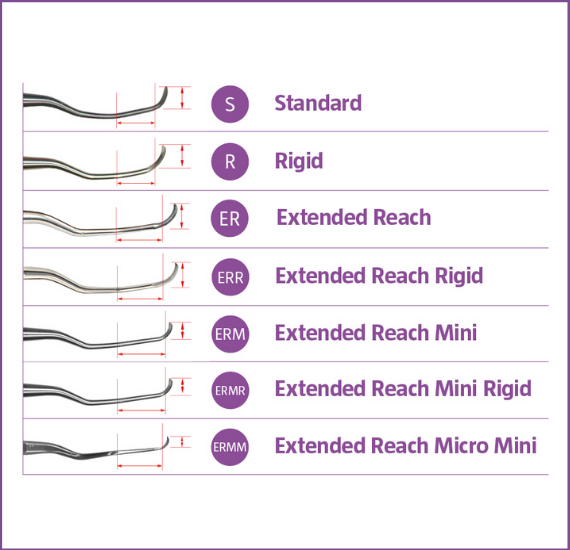 PDT Amazing Gracey Blade Types