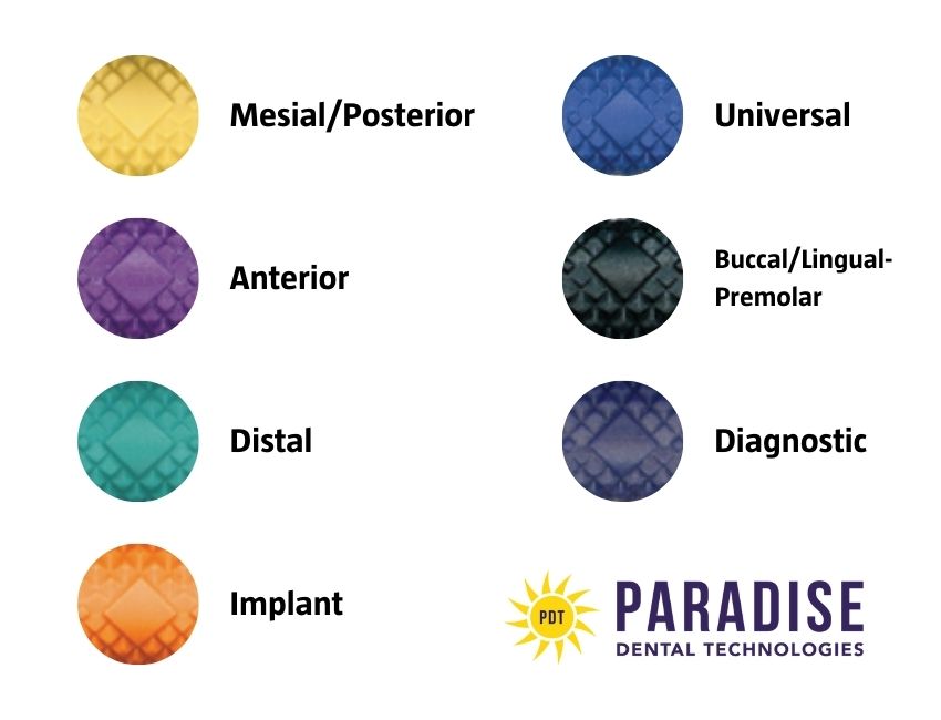 PDT Instrument Colour Code Chart