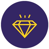 Investment in Quality