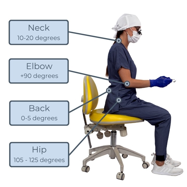 Q-Optics Loupes Ideal Working Angles
